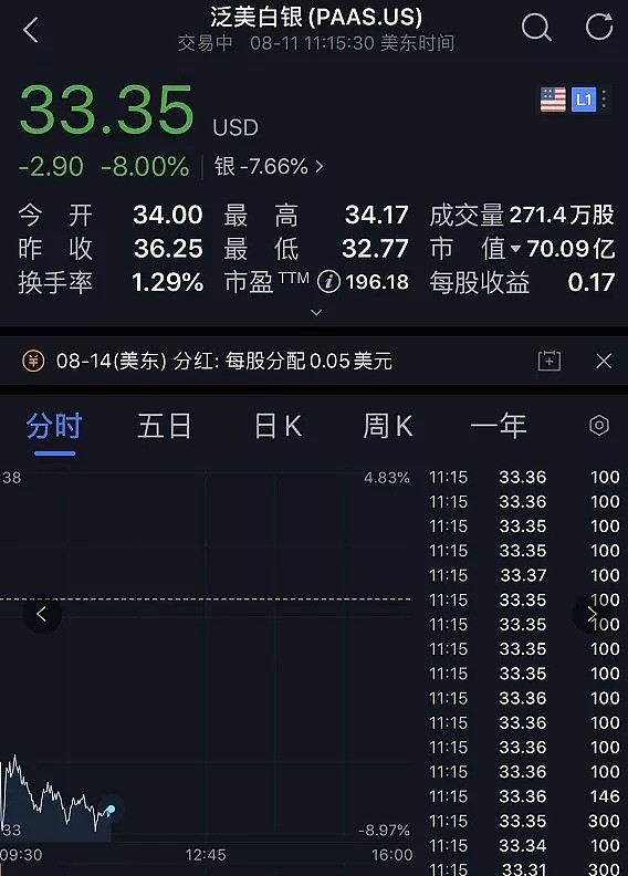 深夜惊魂！刚刚，黄金崩了：暴跌100美元！到底发生了什么？ - 6