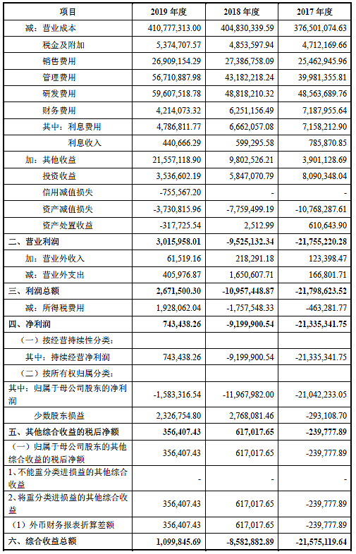 科创板再迎芯片公司！仕佳光子上市首日大涨近270% - 5