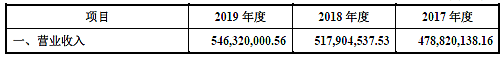 科创板再迎芯片公司！仕佳光子上市首日大涨近270% - 4