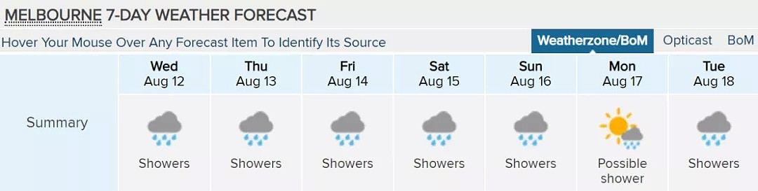 做好准备！墨尔本要连下一周的雨，本周五还有雷暴 - 2