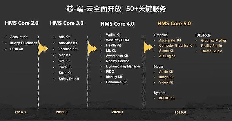 份额急跌4成 没有谷歌的华为，有所为、有所不为？ - 3