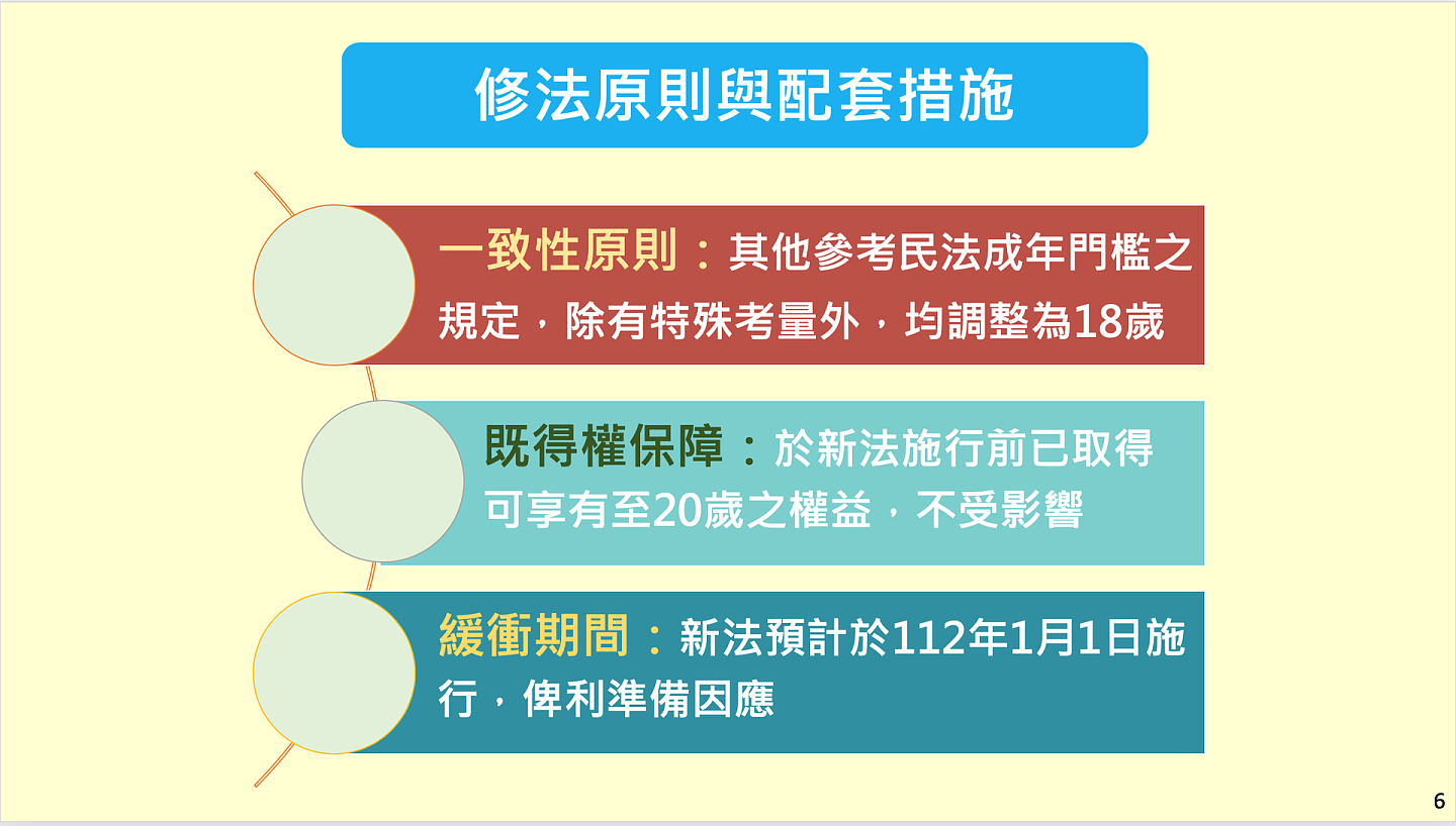 本次台湾《民法》等38项部分条文修正草案的修法原则与配套措施。（台湾行政院）