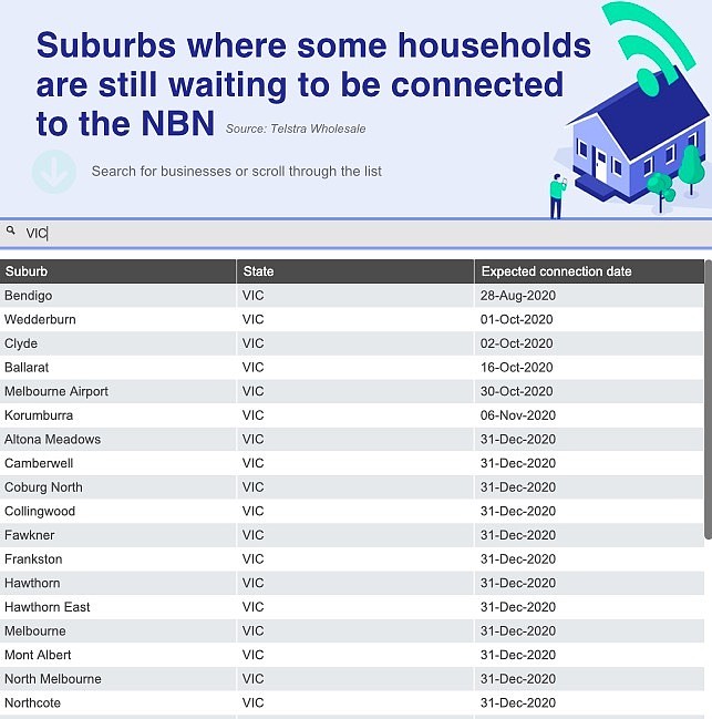 墨尔本31个区至今还没连上NBN宽带，名单公布（图） - 1