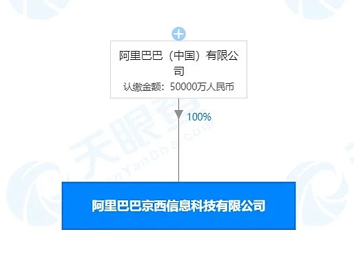 阿里巴巴注册新公司：京西！官方回应：因在北京西边（视频/组图） - 5