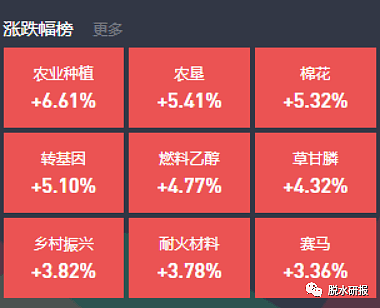 今天霸榜的农业板块救了大盘，凭什么？ - 1