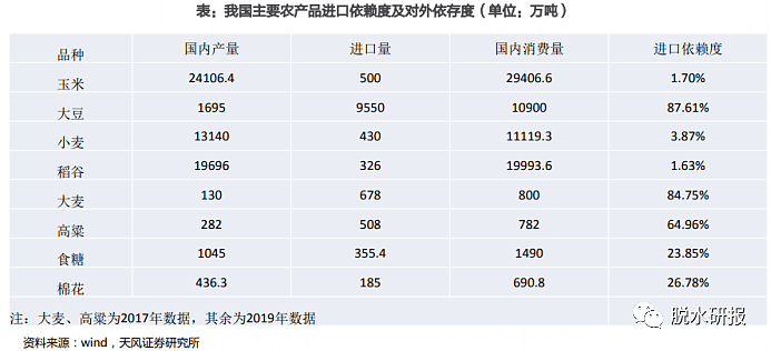 今天霸榜的农业板块救了大盘，凭什么？ - 4