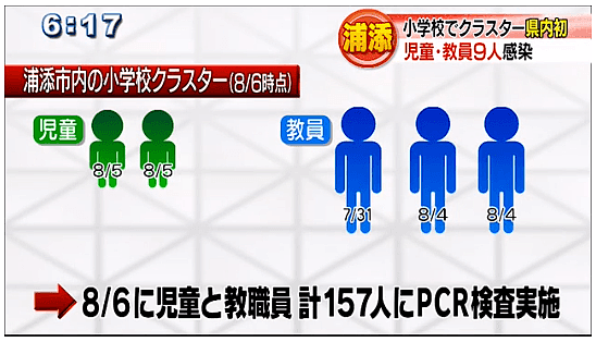 日本疫情更新！东京累计感染16680人，冲绳县将“紧急事态”再延长2周（组图） - 3
