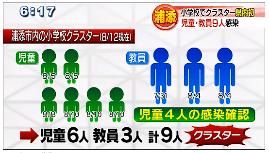 日本疫情更新！东京累计感染16680人，冲绳县将“紧急事态”再延长2周（组图） - 4