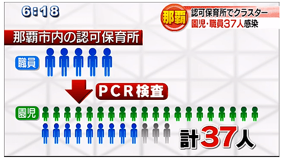 日本疫情更新！东京累计感染16680人，冲绳县将“紧急事态”再延长2周（组图） - 5