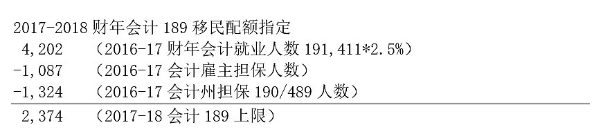 1000个会计上限包含189/190/491？真相来了！（组图） - 1