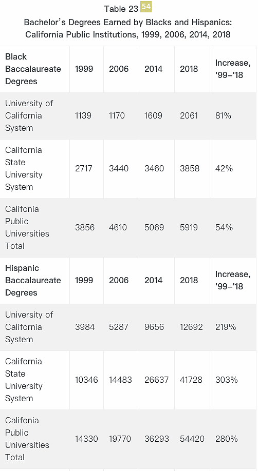 耶鲁大学被判定招生非法歧视亚裔 美国司法部：录取率仅为非裔的1/10（组图） - 18