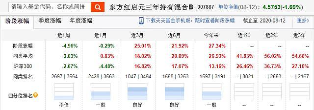 封闭式基金值得买吗？