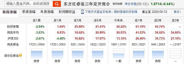 封闭式基金值得买吗？