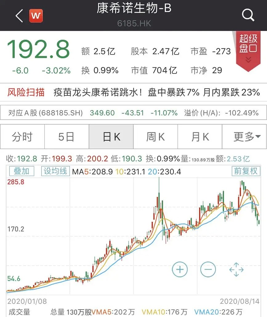 600亿“新冠疫苗第一股”大消息：获批国内首个专利！（组图） - 3