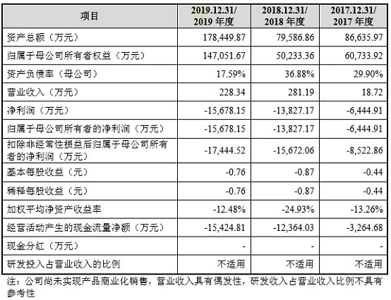 600亿“新冠疫苗第一股”大消息：获批国内首个专利！（组图） - 5