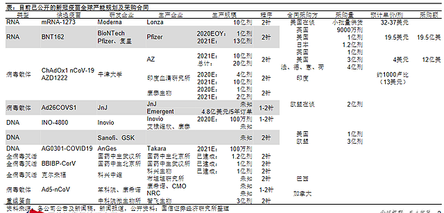 600亿“新冠疫苗第一股”大消息：获批国内首个专利！（组图） - 6