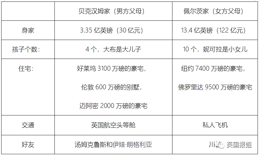 贝克汉姆大儿子秘密迎娶亿万富翁千金？网友：废物配不上白富美（组图） - 16