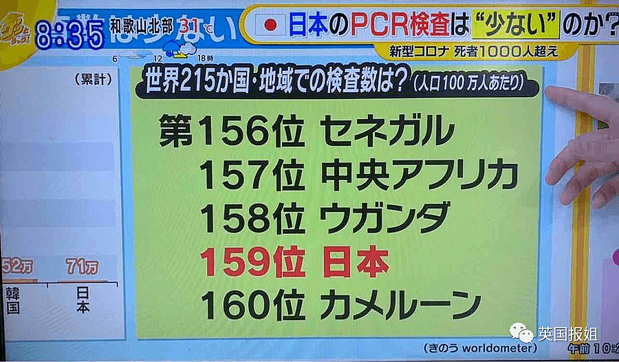 日韩疫情二次大爆发！日本明星大面积感染，万人集会搞垮首尔（组图） - 11