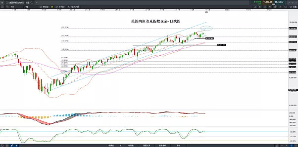 CMC Markets | 本周关注重点-美联储议息纪要、欧洲PMI、三大公司财告 - 1