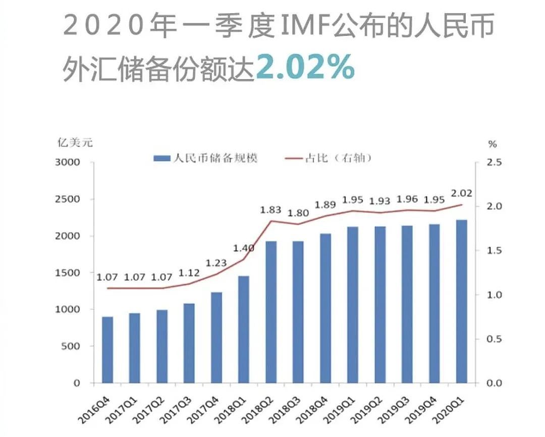 陆媒：中美打得正酣，美国那边突然传出：美元霸权地位不保了（组图） - 9