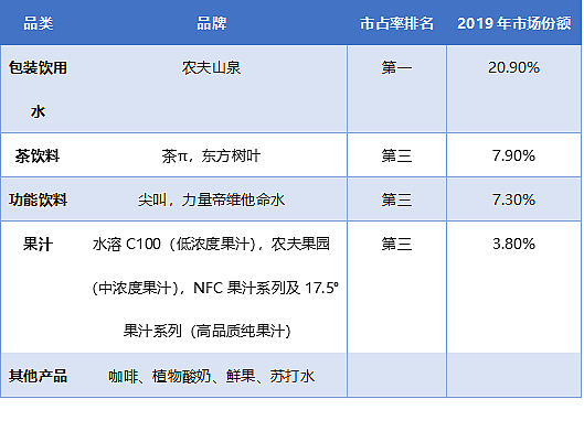 3分钟看懂农夫山泉：不是“搬运工”而是“印钞机”！ - 1