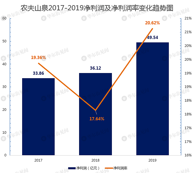 3分钟看懂农夫山泉：不是“搬运工”而是“印钞机”！ - 4