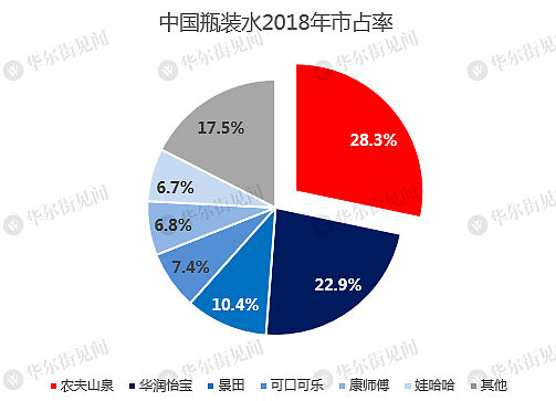 3分钟看懂农夫山泉：不是“搬运工”而是“印钞机”！ - 6