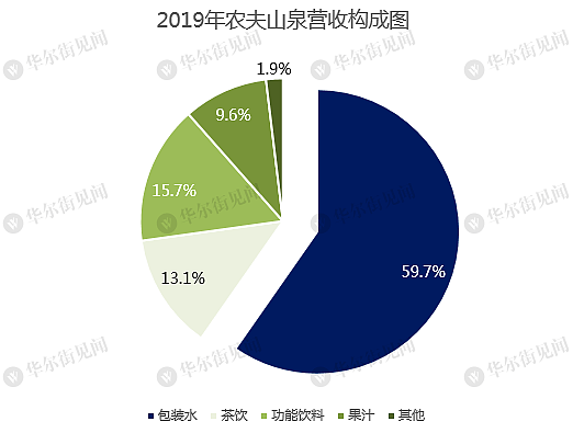 3分钟看懂农夫山泉：不是“搬运工”而是“印钞机”！ - 2