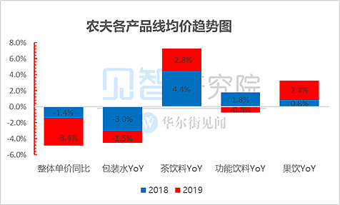 3分钟看懂农夫山泉：不是“搬运工”而是“印钞机”！ - 5