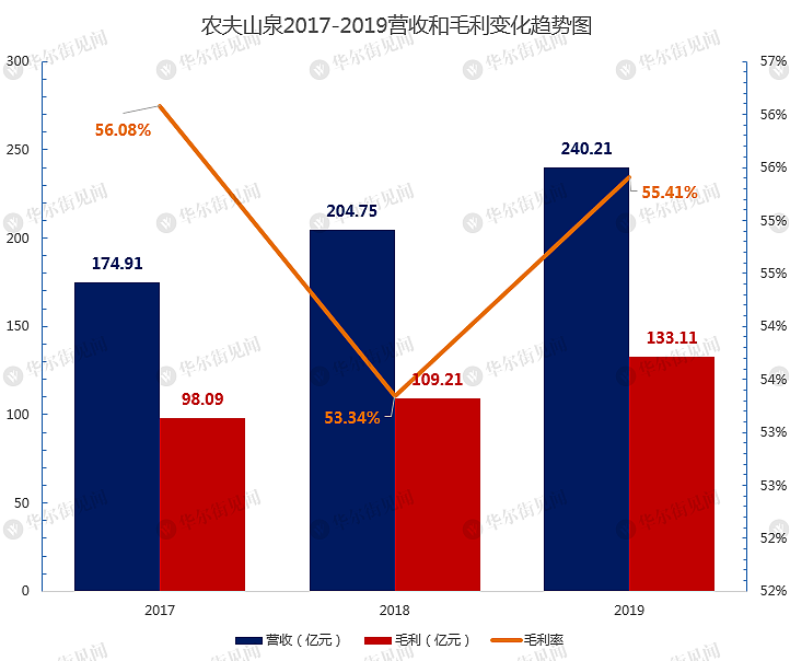 3分钟看懂农夫山泉：不是“搬运工”而是“印钞机”！ - 3