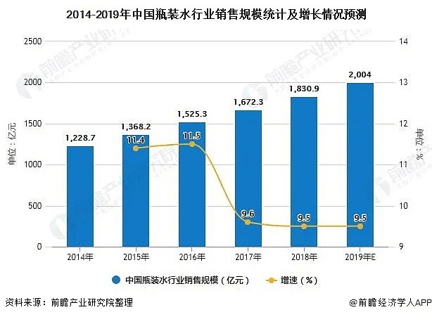 3分钟看懂农夫山泉：不是“搬运工”而是“印钞机”！ - 8