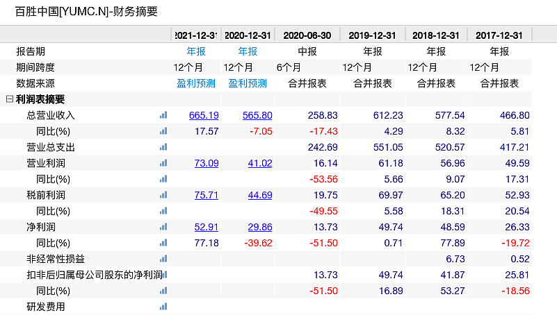 必胜客也撑不住了！300家店永久关闭，900家店出售，美国最大经销商申请破产（组图） - 4