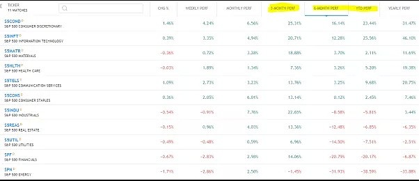 CMC Markets | 美国标普刷新高，是否还有进一步上行的空间？ - 2