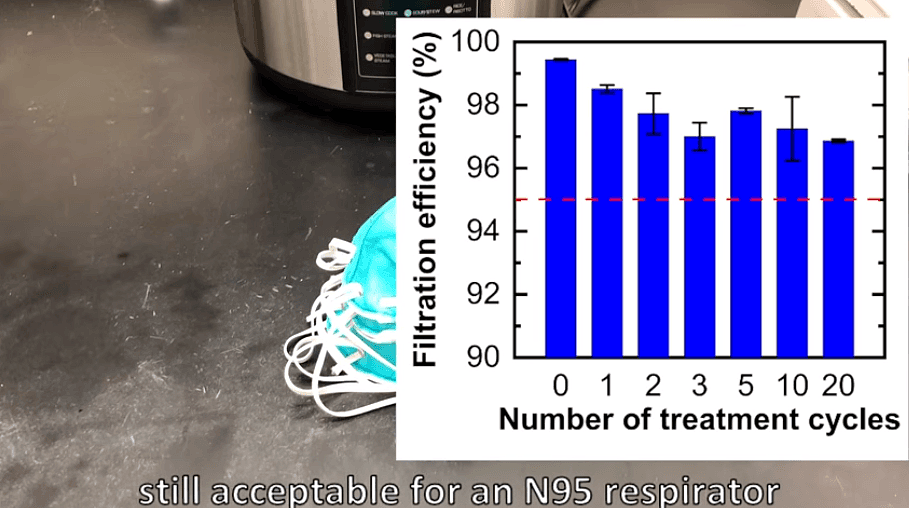 真的假的？电饭煲可以消毒N95口罩！消毒多次不影响过滤能力？（组图） - 5