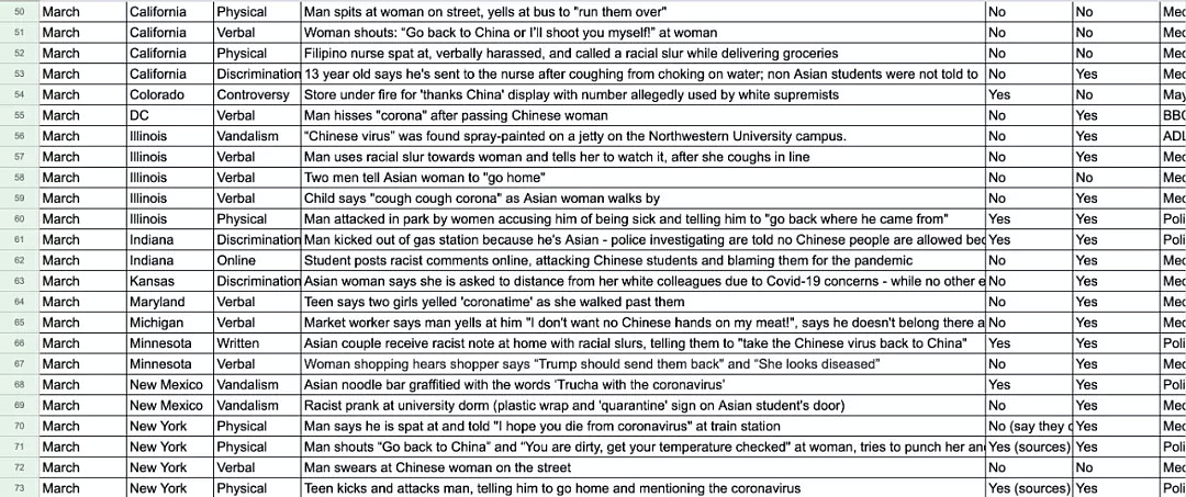 因新冠围殴亚裔留学生的嫌疑人认罪，是15岁未成年！在海外华人如何应对种族歧视？（组图） - 12