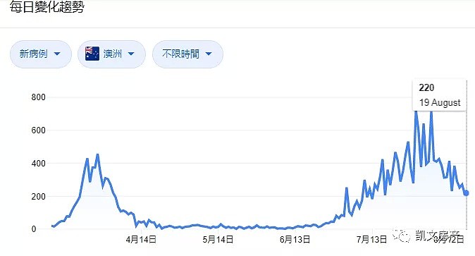 2021悉尼、墨尔本市中心公寓价格预测——还会大跌吗？该尽快卖掉吗？是投资者抄底买入的时机吗？ - 2