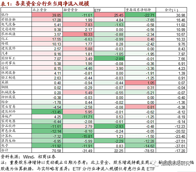 风格轮动初现，如何一键布局大金融？ - 4