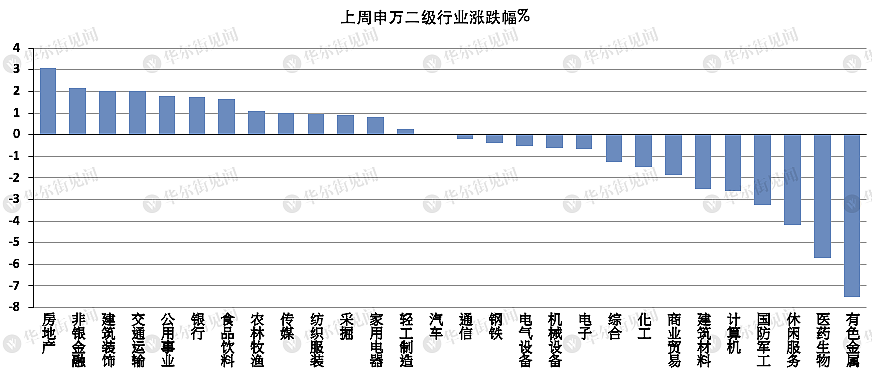 风格轮动初现，如何一键布局大金融？ - 2