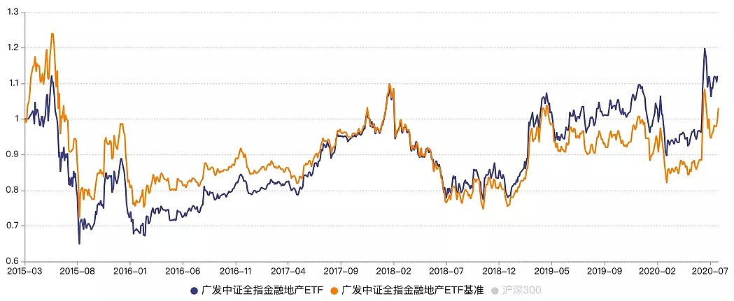 风格轮动初现，如何一键布局大金融？ - 13