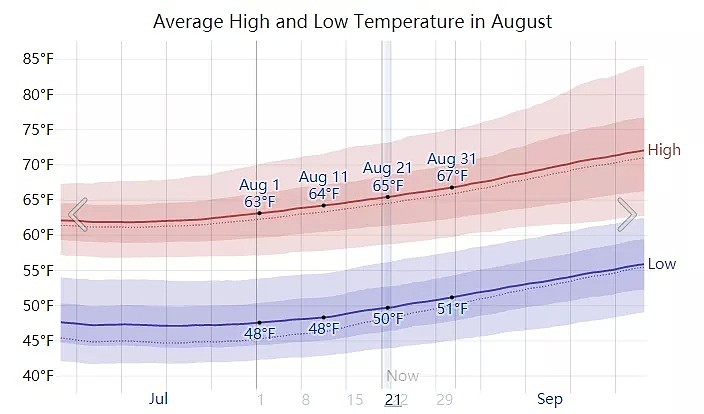 年度最冷一天到来！今年竟是史上最冷冬天，2020年的澳洲就是冰火两重天（组图） - 8