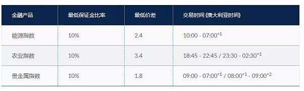 为交易保驾护航 | 帮助您有效分散风险的三大新型指数 (上) - 1