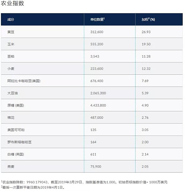 为交易保驾护航 | 帮助您有效分散风险的三大新型指数 (下) - 2