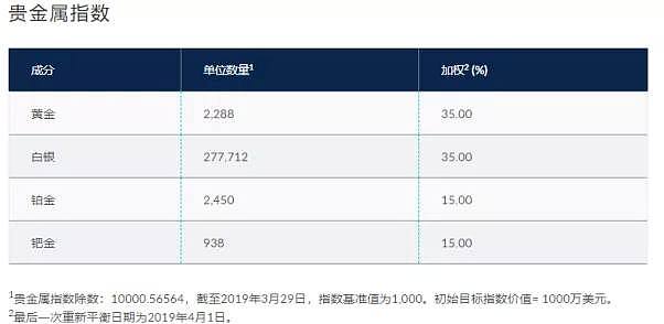 为交易保驾护航 | 帮助您有效分散风险的三大新型指数 (下) - 1