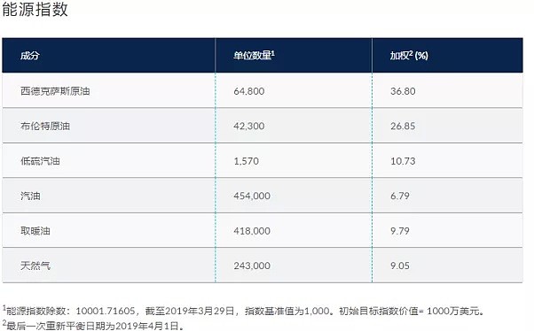 为交易保驾护航 | 帮助您有效分散风险的三大新型指数 (下) - 3