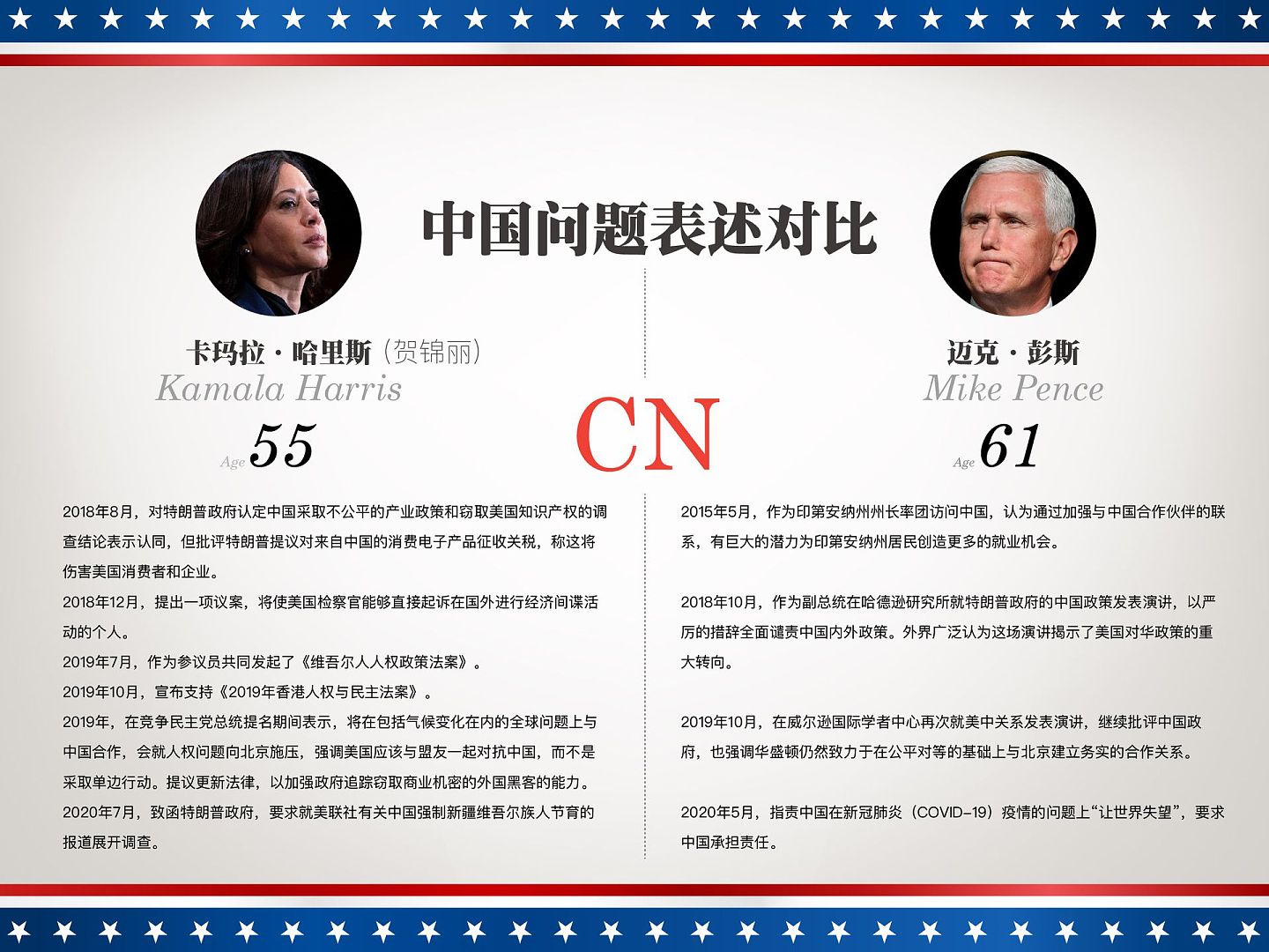 拜登竞选搭档贺锦丽与美国副总统彭斯（Mike Pence）有关中国问题表述对比一览。（多维新闻制作）