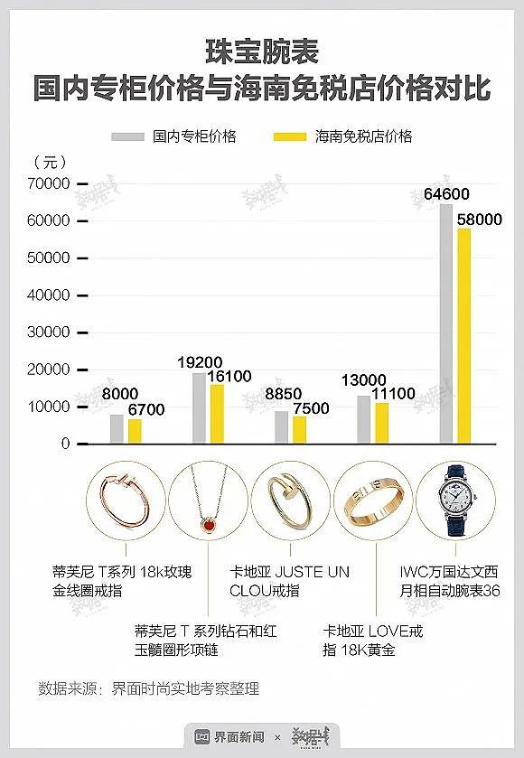 三亚正夺走巴黎和纽约的客人：想进Gucci门先排队（组图） - 5