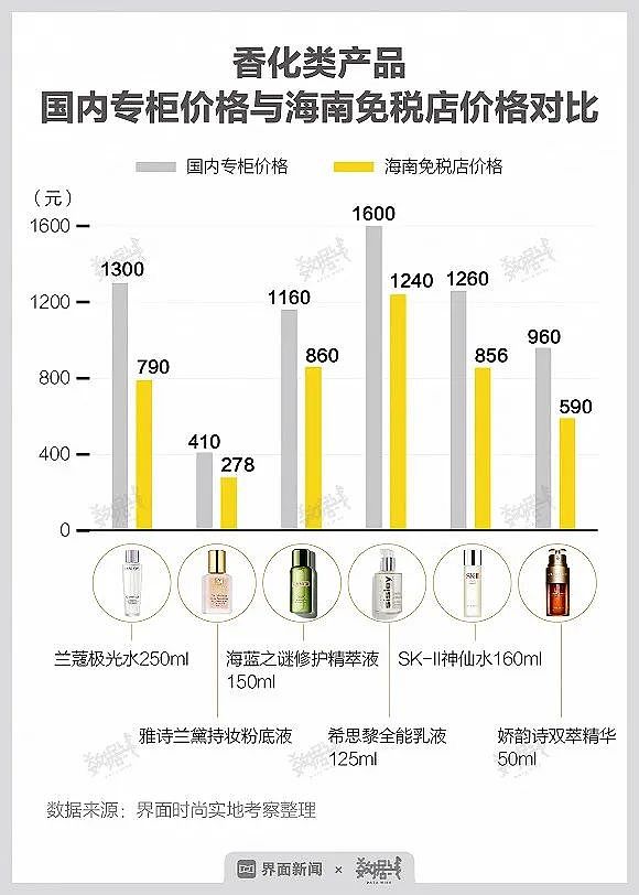 三亚正夺走巴黎和纽约的客人：想进Gucci门先排队（组图） - 4