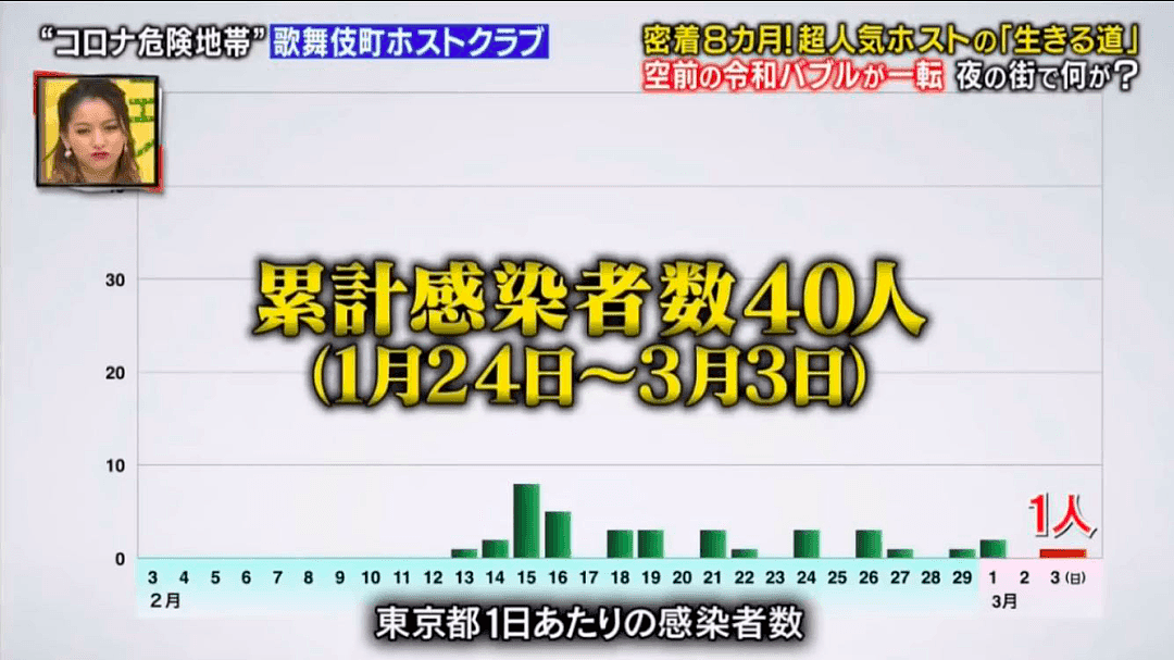 年赚一个亿的日本偶像牛郎，疫情时创业单干赔翻，一天面试100个新人，上班第一件事测体温…（组图） - 29