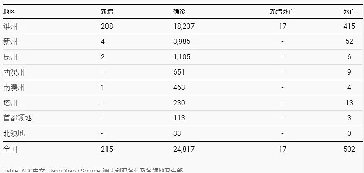 澳洲回国航班接连出现确诊，1例来自墨尔本！周末，墨市又有数百购物者无视规定涌入商场（组图） - 7