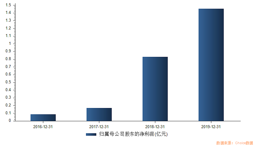 本周13只新股来袭！“科技感”依旧满满，还有“纸尿裤第一股”重磅出击 - 2